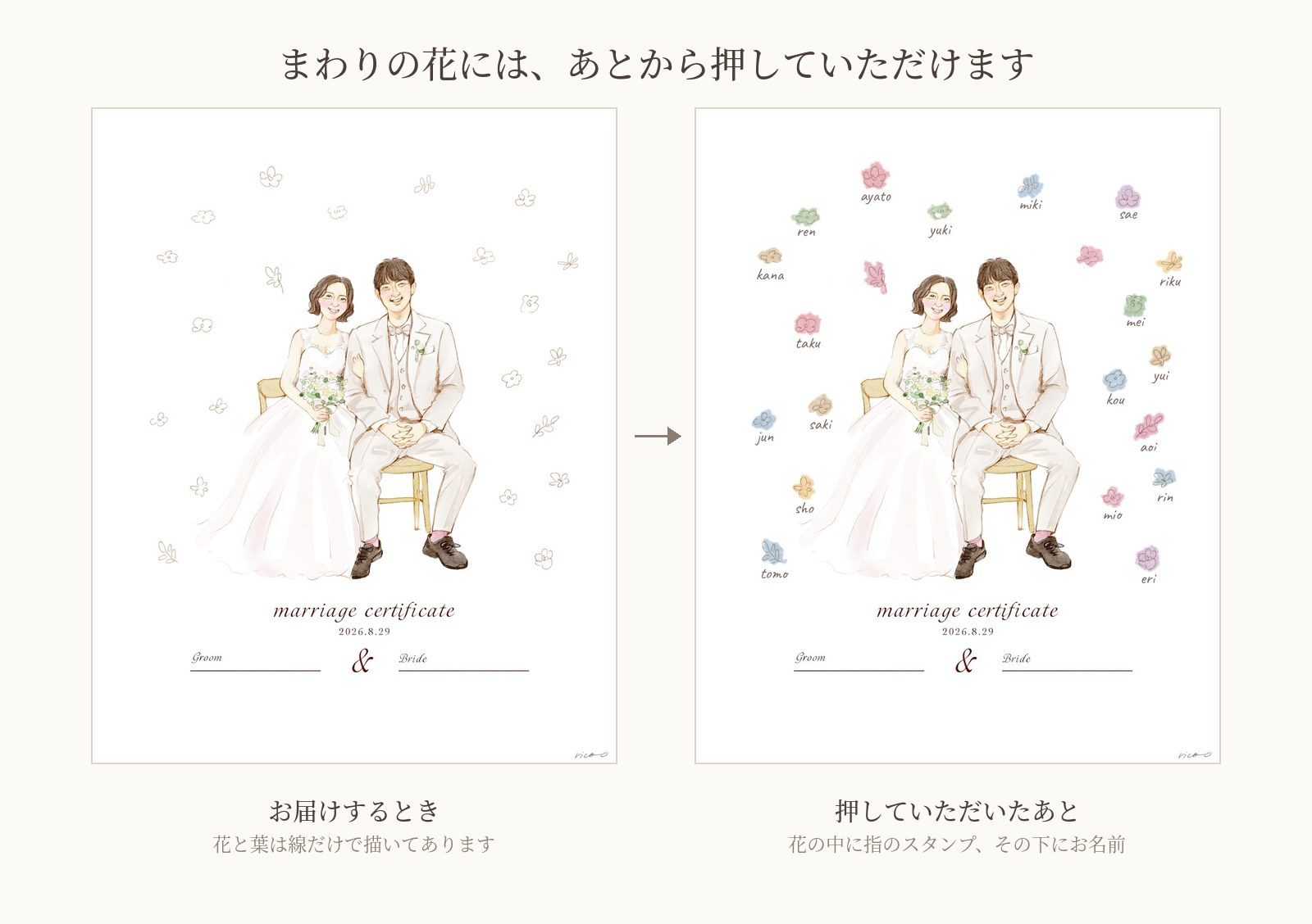 お届けするときは花が線だけで描かれていて、あとから押すと花に色がつき、その下にお名前が入ることを並べて示した図